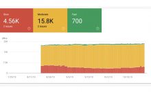 Search Console